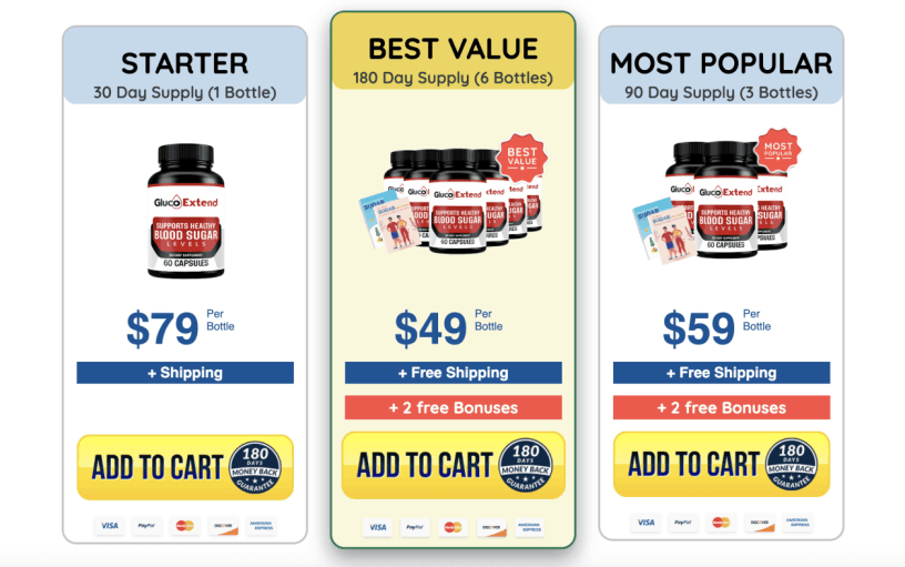 glGluco Extendo-pricing-1174x726